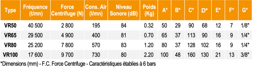 1a1c-vibrateur-pneumatique-rouleau-vr-specificites-techniques-vibrafrance