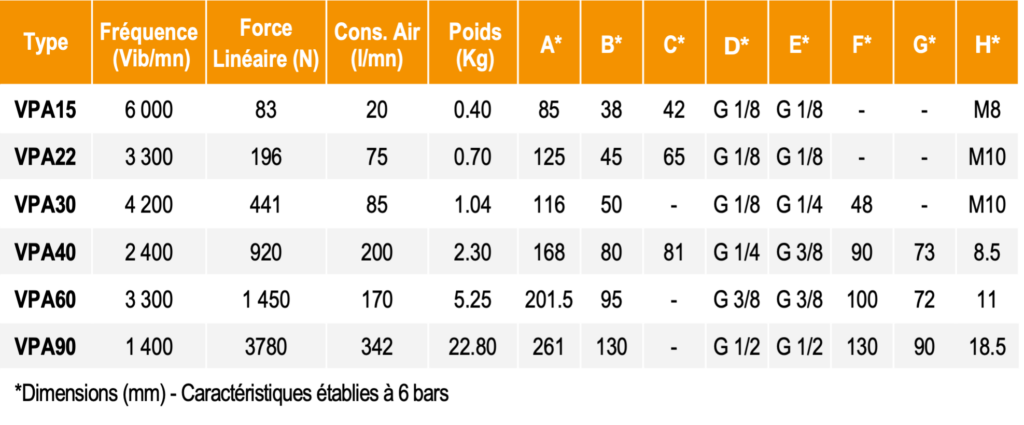 1a2a-vibrateur-pneumatique-serie-vpa-piston-silencieux-specificites-techniques-vibrafrance