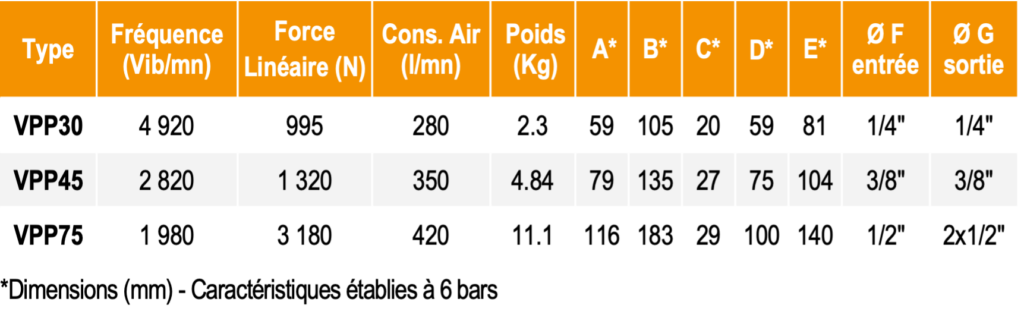 1a2b-vibrateur-pneumatique-serie-vpp-piston-percuteur-specificites-techniques-vibrafrance