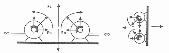 1b1-vibrateur-electrique-industriel-triphase-serie-ea-eax-content-methode-vibration-vibrafrance