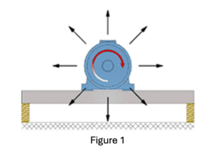 1b1-vibrateur-electrique-industriel-triphase-serie-ea-eax-content-vibration-multidirectionnelle-vibrafrance