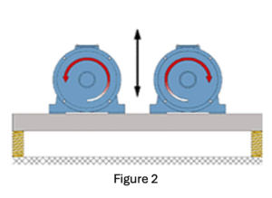 1b1-vibrateur-electrique-industriel-triphase-serie-ea-eax-content-vibration-unidirectionnelle-vibrafrance